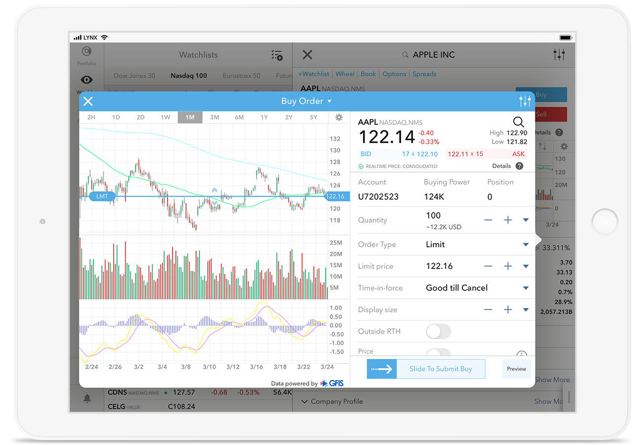 iPad s obchodnou platformou LYNX Trading a zadaným limitným príkazom v cenovom grafe akcie AAPL