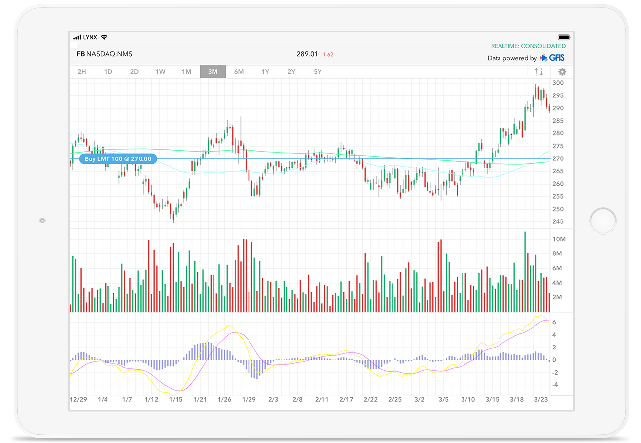 Otvorená obchodná platforma LYNX Trading s cenovým grafom akcie Facebook na zariadení iPad