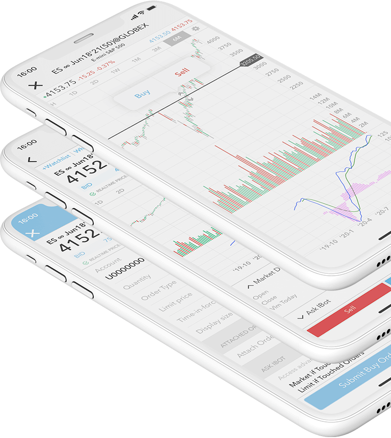 Obchodujte s futures na cestách pohodlnejšie pomocou aplikácie LYNX Trading Futures Trading App