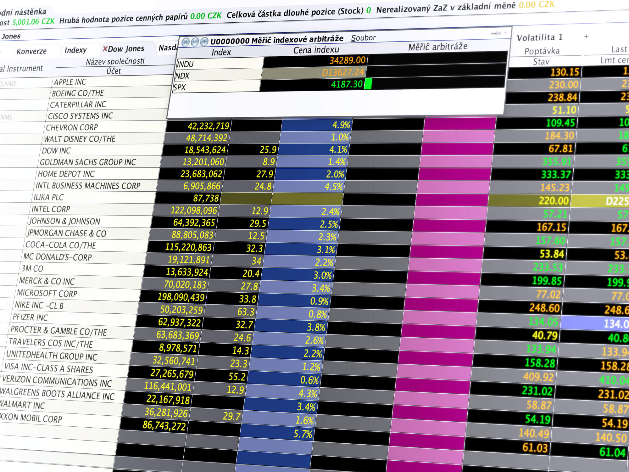 Platforma merača indexovej arbitráže.