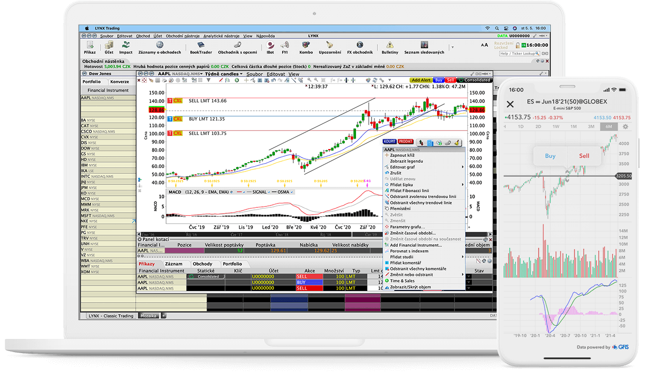 Trading nástroj: ChartTrader