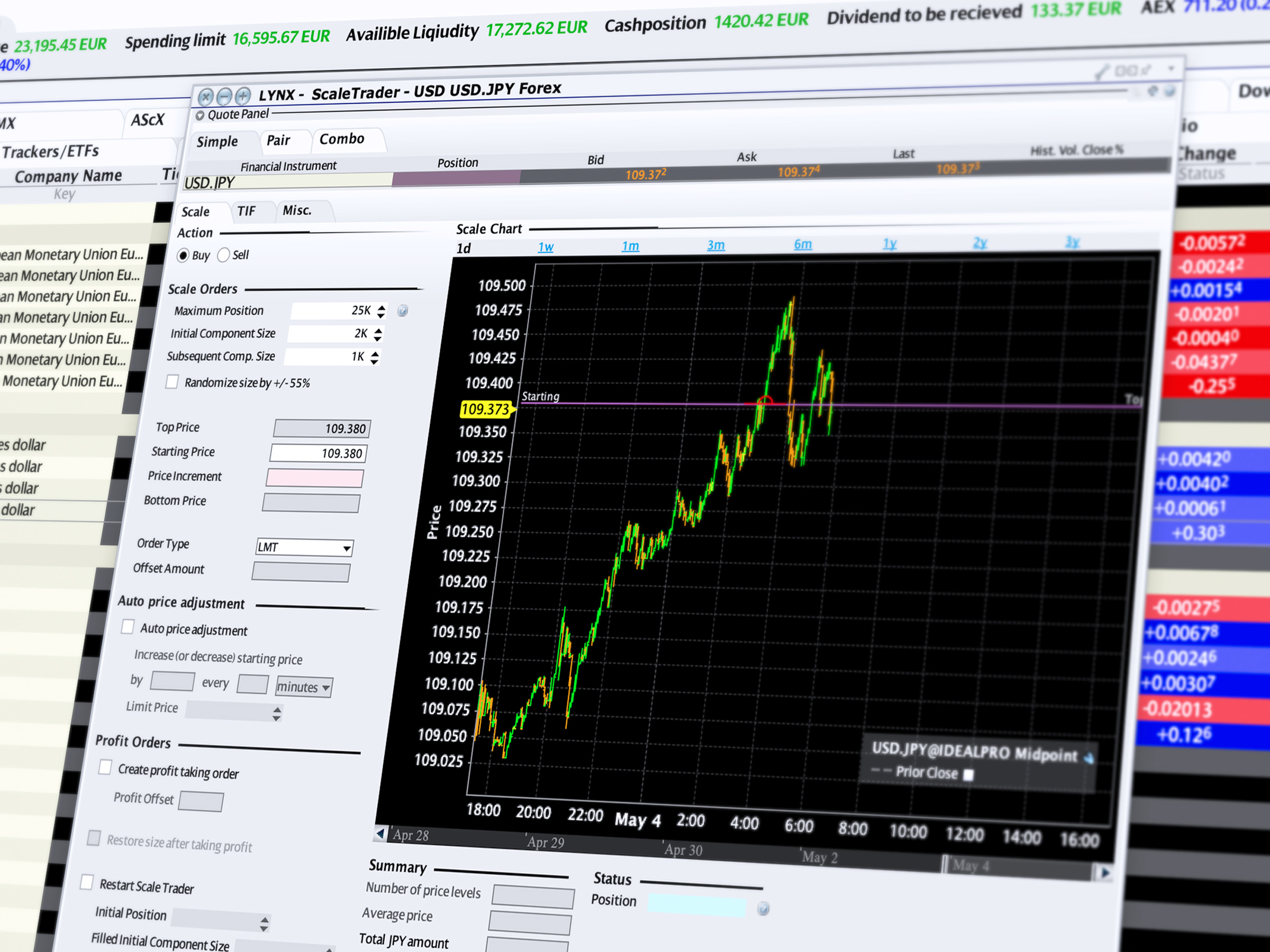 Nástenka platformy ScaleTrader.