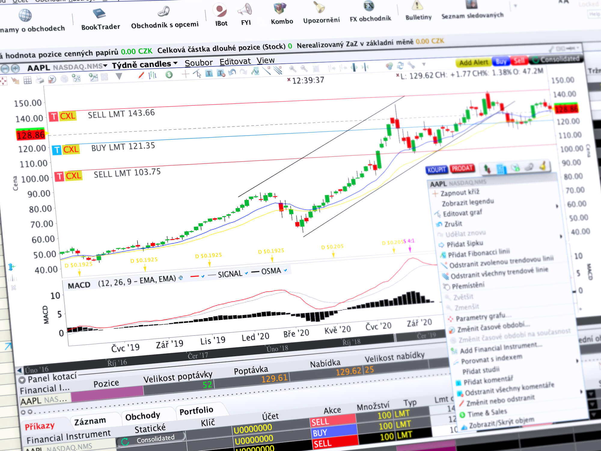 Ukážka obchodovania v LYNX TWS prostredníctvom nástroja Charttrader