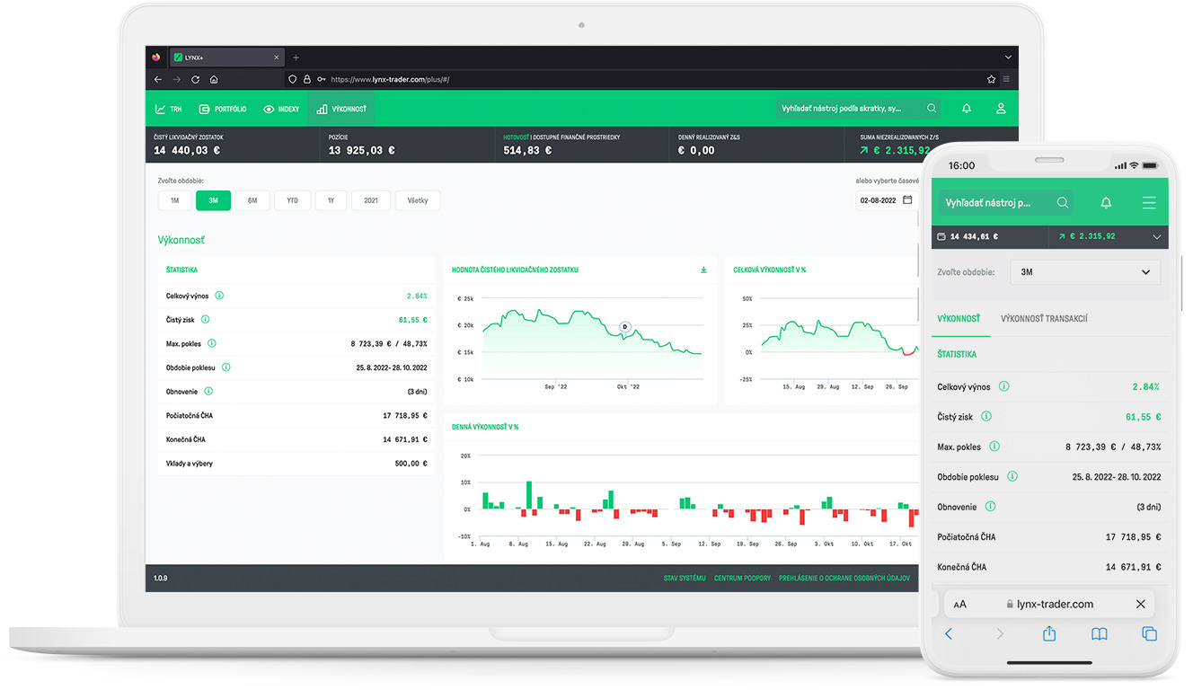 Obchodná platforma LYNX+ a analýza hodnoty a výnosov portfólia