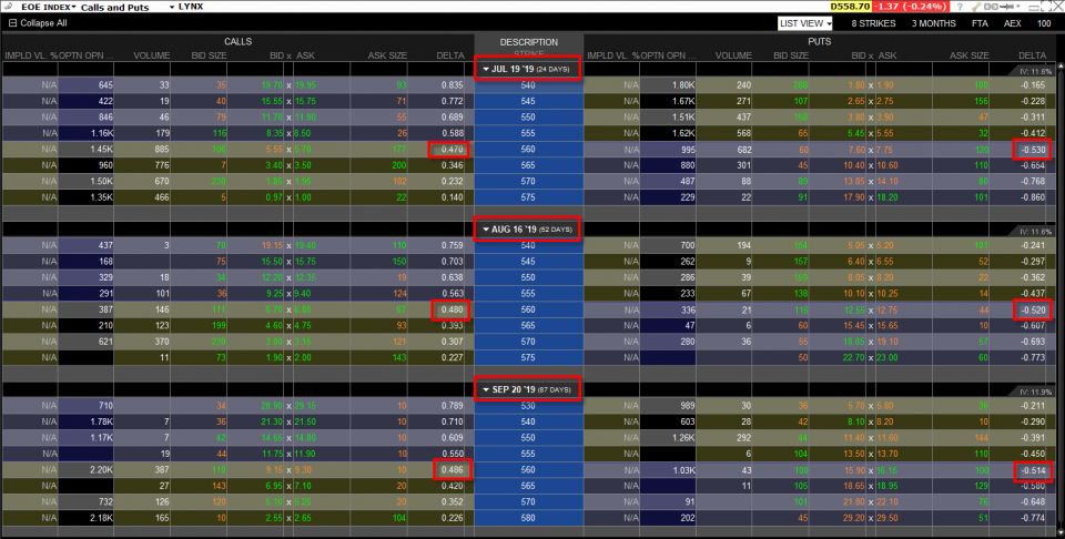 Príklady delta pre call opcie a put opcie v TWS Delta a call a put opcie na index AEX