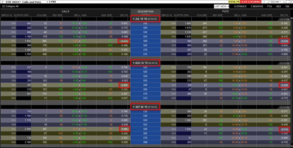 Delta a call a put opcie na index AEX