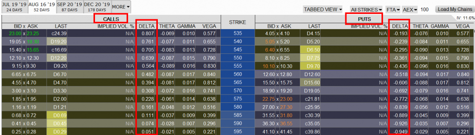 Grécke písmeno delta pre jednotlivé opcie na index AEX v platforme TWS