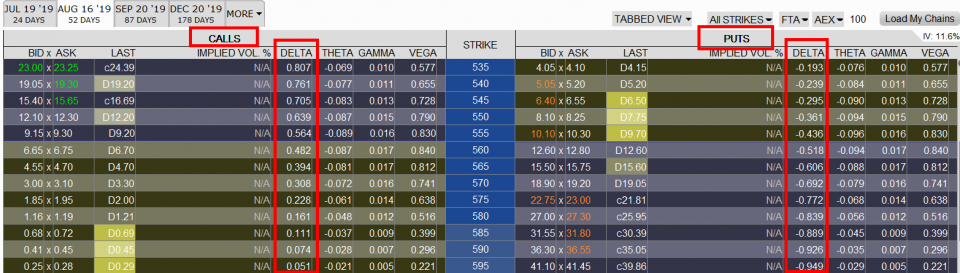 Grécke písmeno delta si môžete zobraziť v platforme TWS Grécke písmeno delta pre jednotlivé opcie na index AEX v platforme TWS