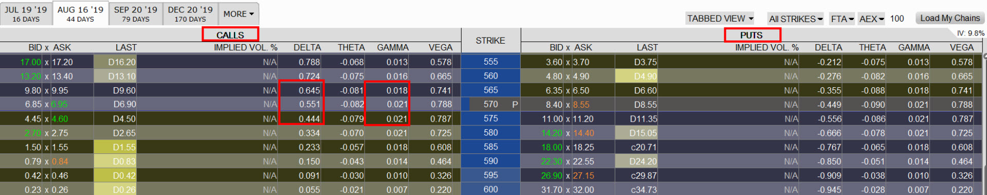 Gamma call a put opcie v obchodnej platforme TWS Grécke písmeno gamma v platforme TWS