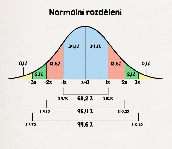 Zistite ako sa rozdeľuje volatilita Interpretácia implikovanej volatility