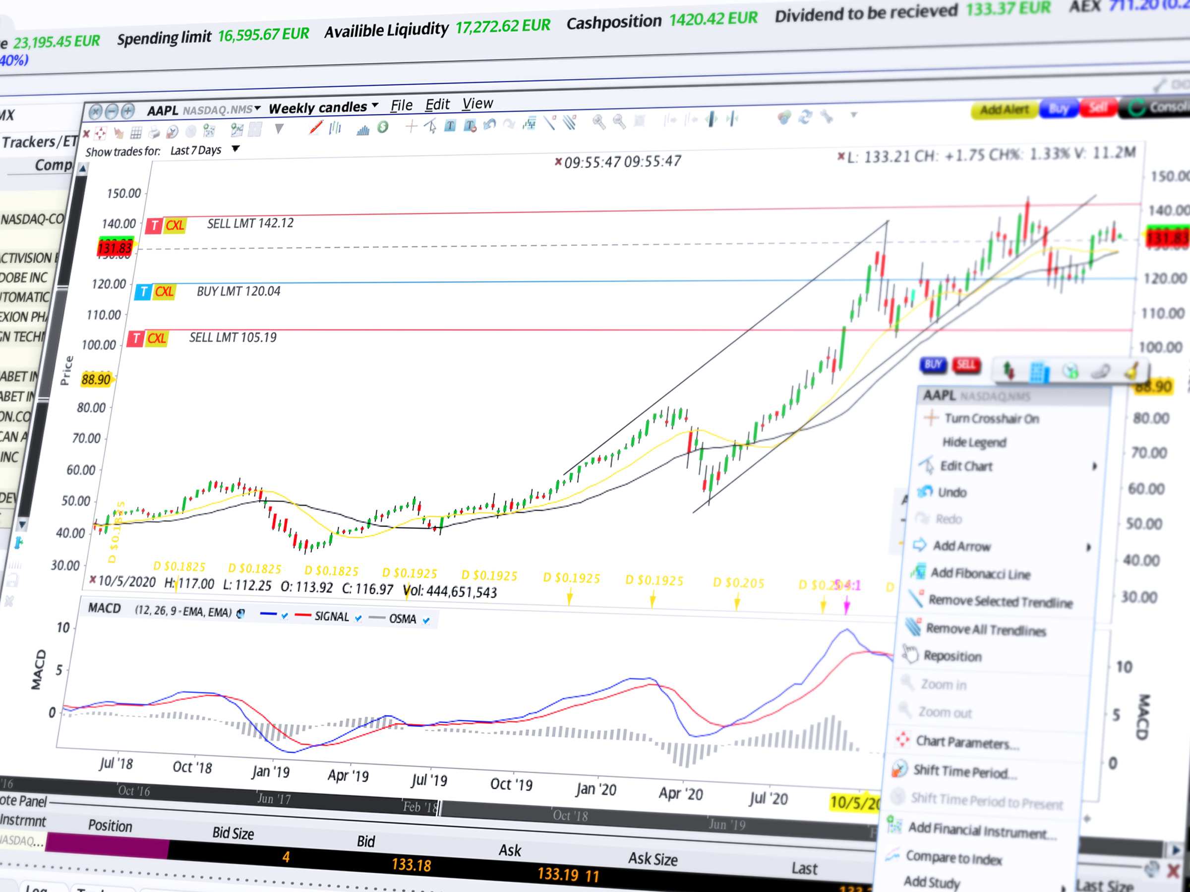 Sledovanie akcií pomocou Charttrader