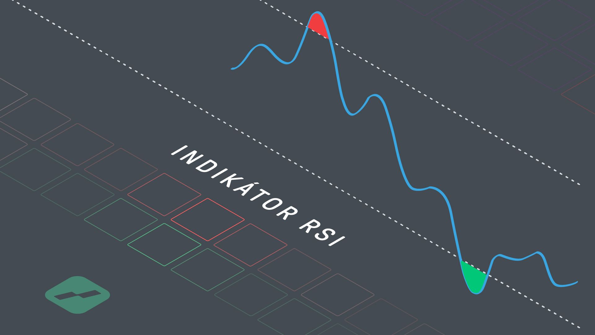 Indikátor RSI