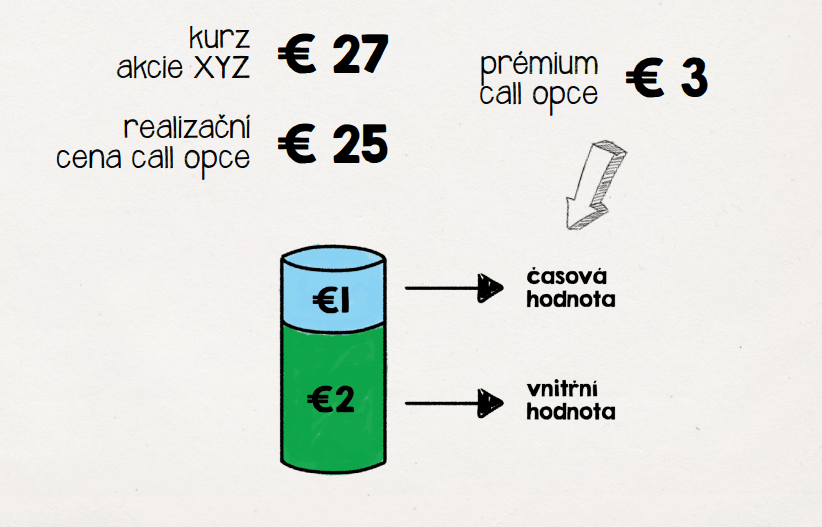 Opcie základy infografika diagram