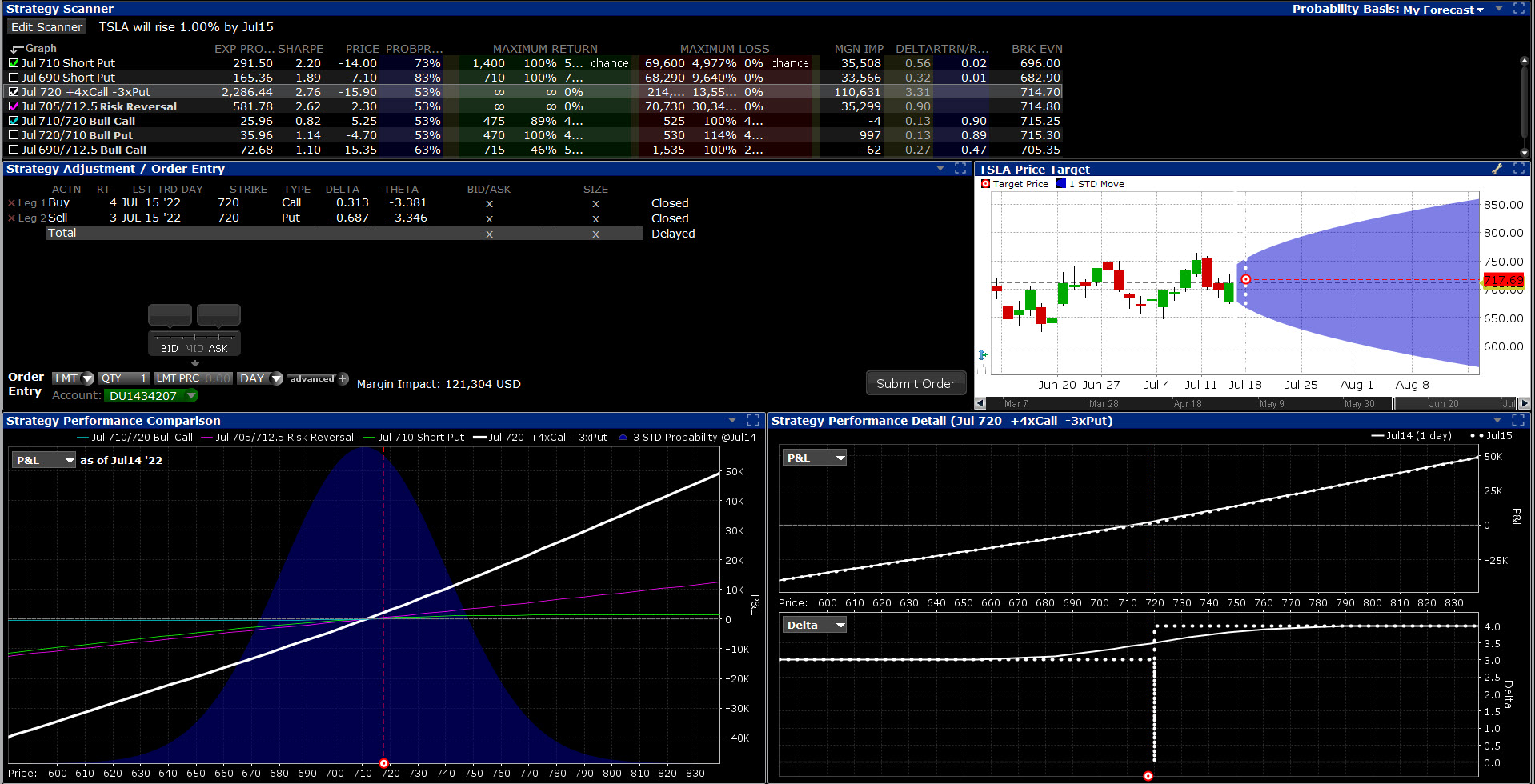 Option Strategy Lab - účinný trading nástroj na obchodovanie opcií