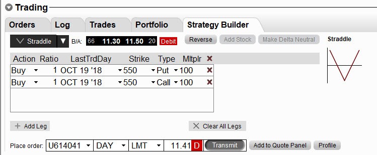 Straddle v platforme TWS