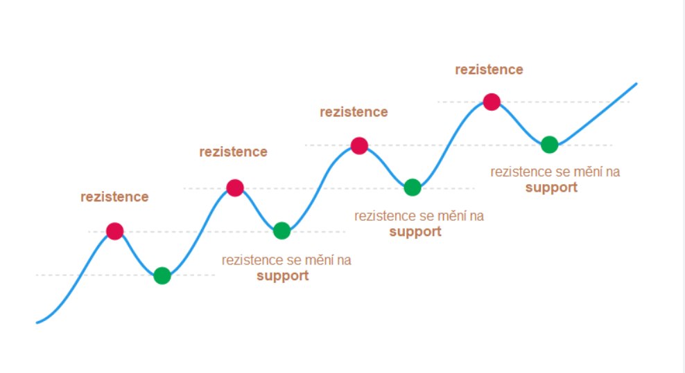 Support rezistencia Support rezistencia