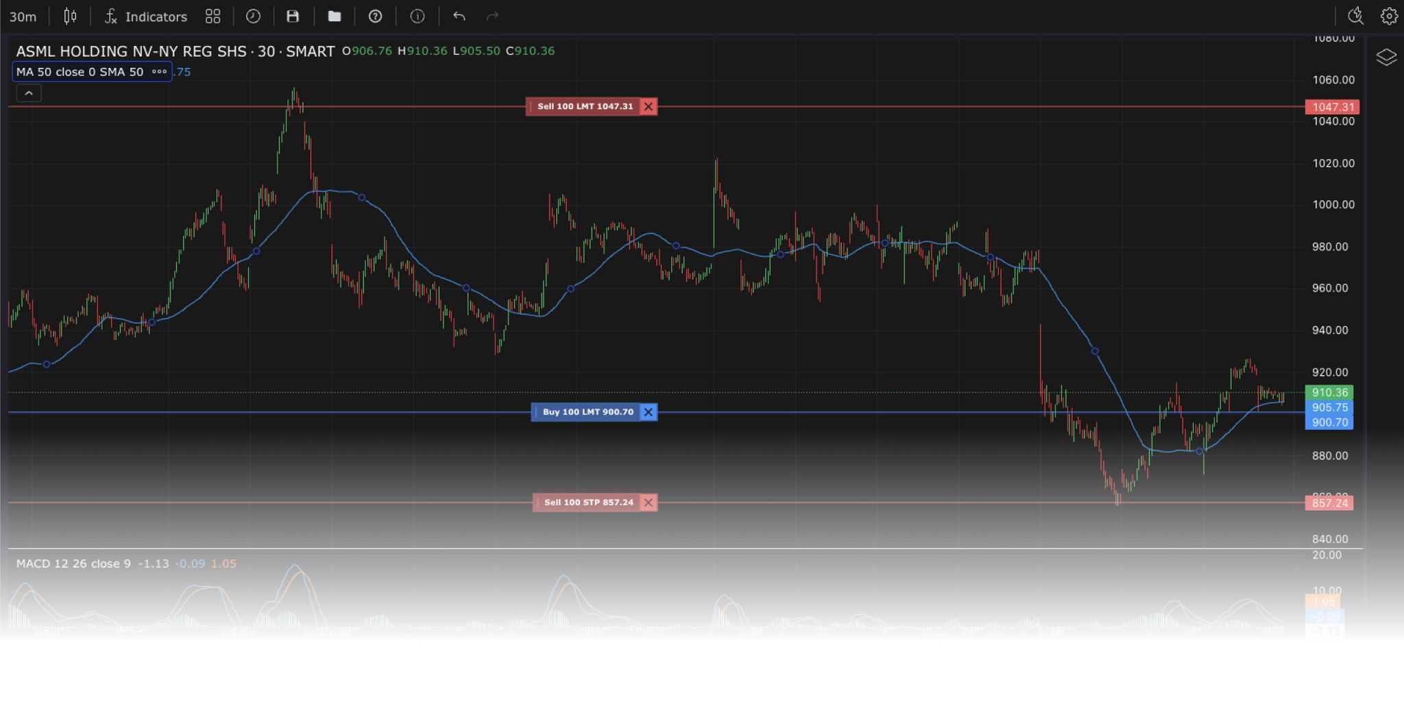 Chart Trader