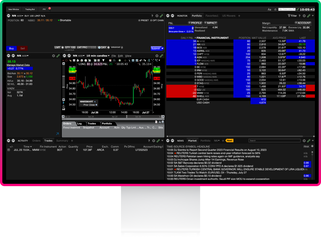 Mozaika zobrazenie platformy Trader Workstation
