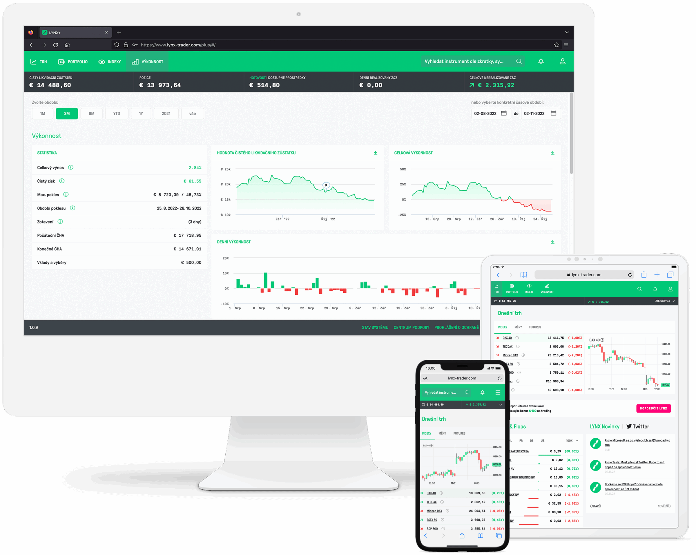 Obchodujte na platforme LYNX+ Platforma LYNX+