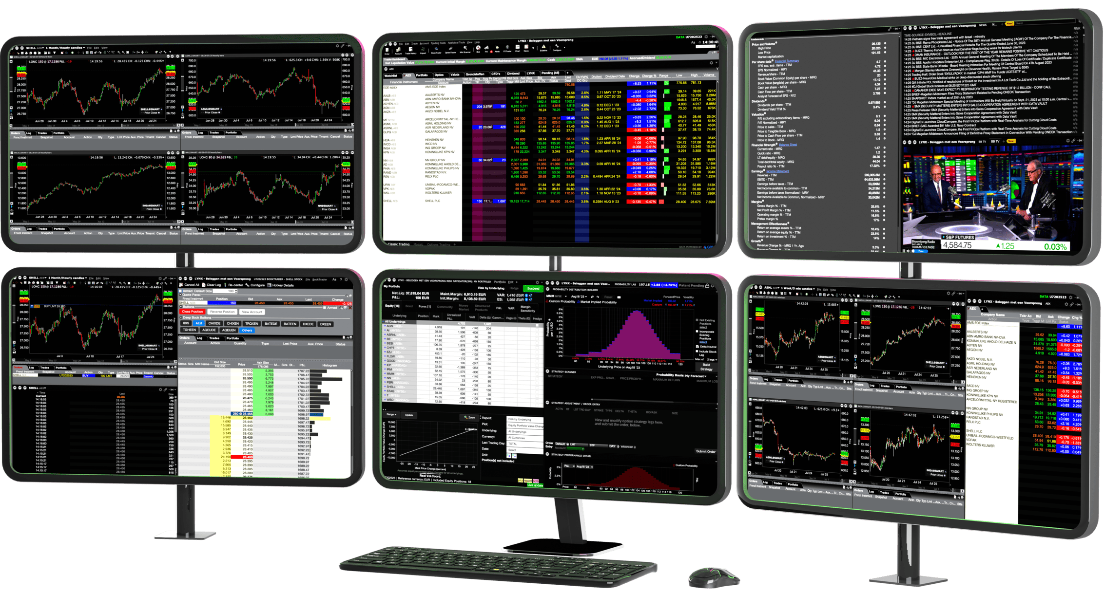 Trader Workstation (TWS) so šiestimi obrazovkami | LYNX